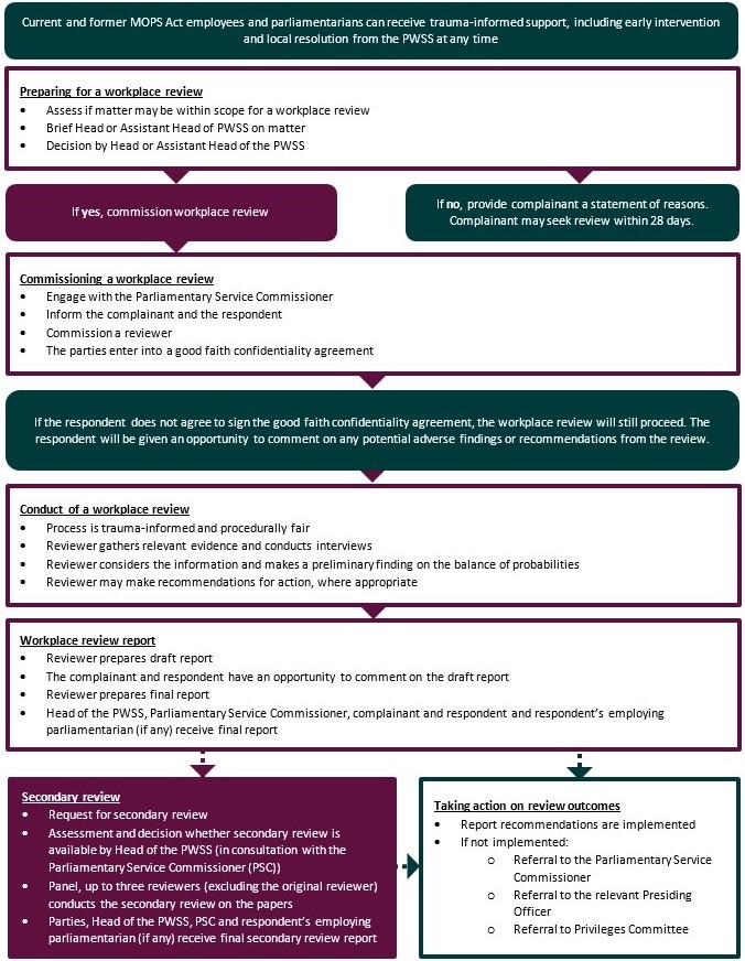 A link to full text description of the process map can be found below image.